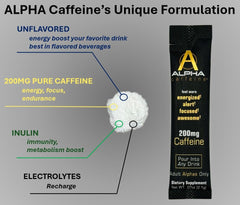 Alpha Caffeine pouch opening shows convenient energy sticks for customization.