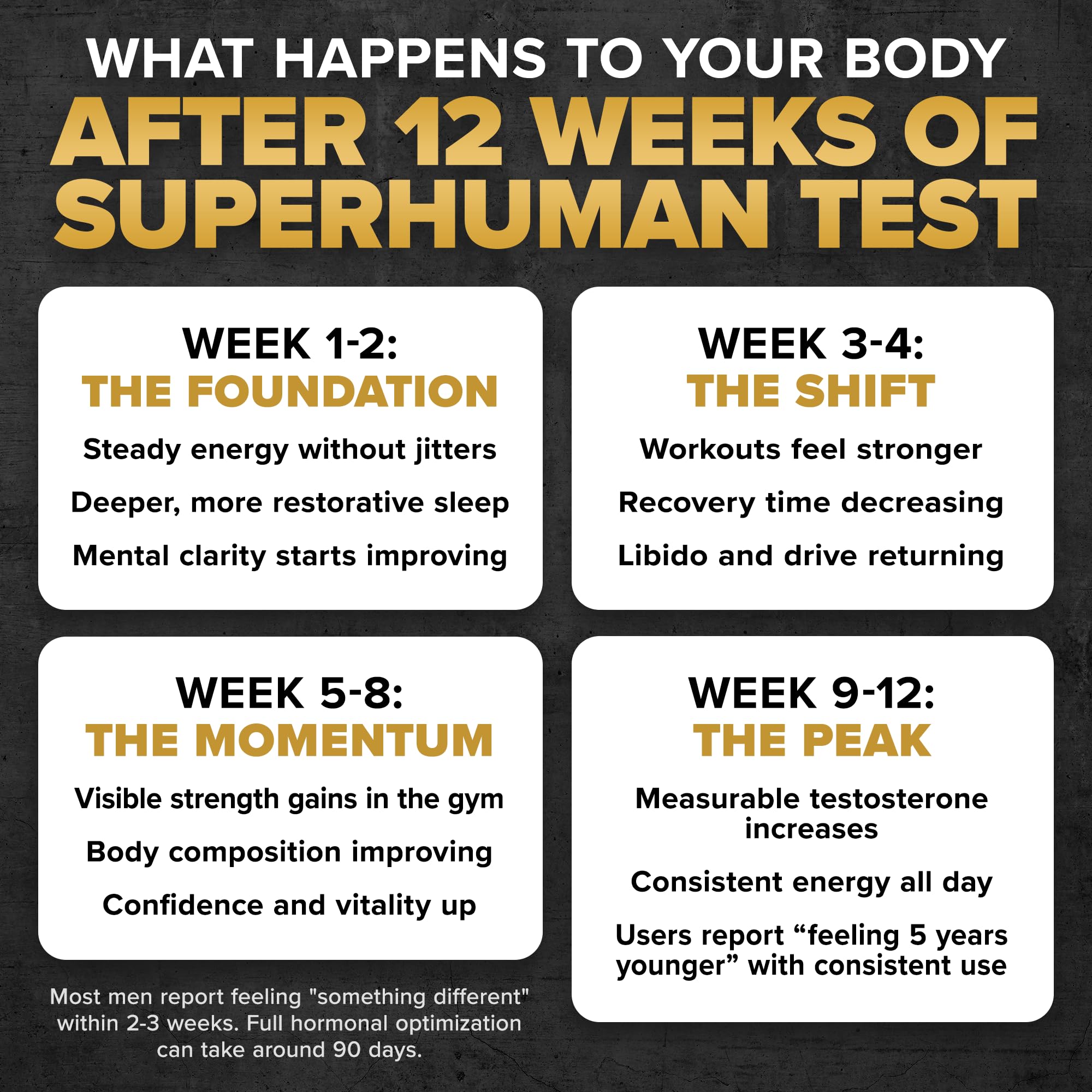 ALPHA LION Superhuman Test ingredient icons explain science-backed components.
