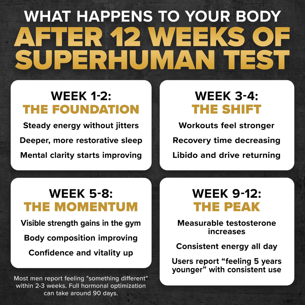 ALPHA LION Superhuman Test ingredient icons explain science-backed components.