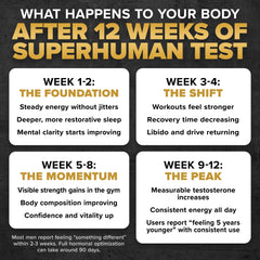 ALPHA LION Superhuman Test ingredient icons explain science-backed components.