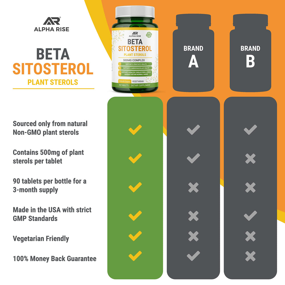 ALPHA RISE plant sterols and stanols icons on label.