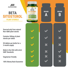 ALPHA RISE plant sterols and stanols icons on label.
