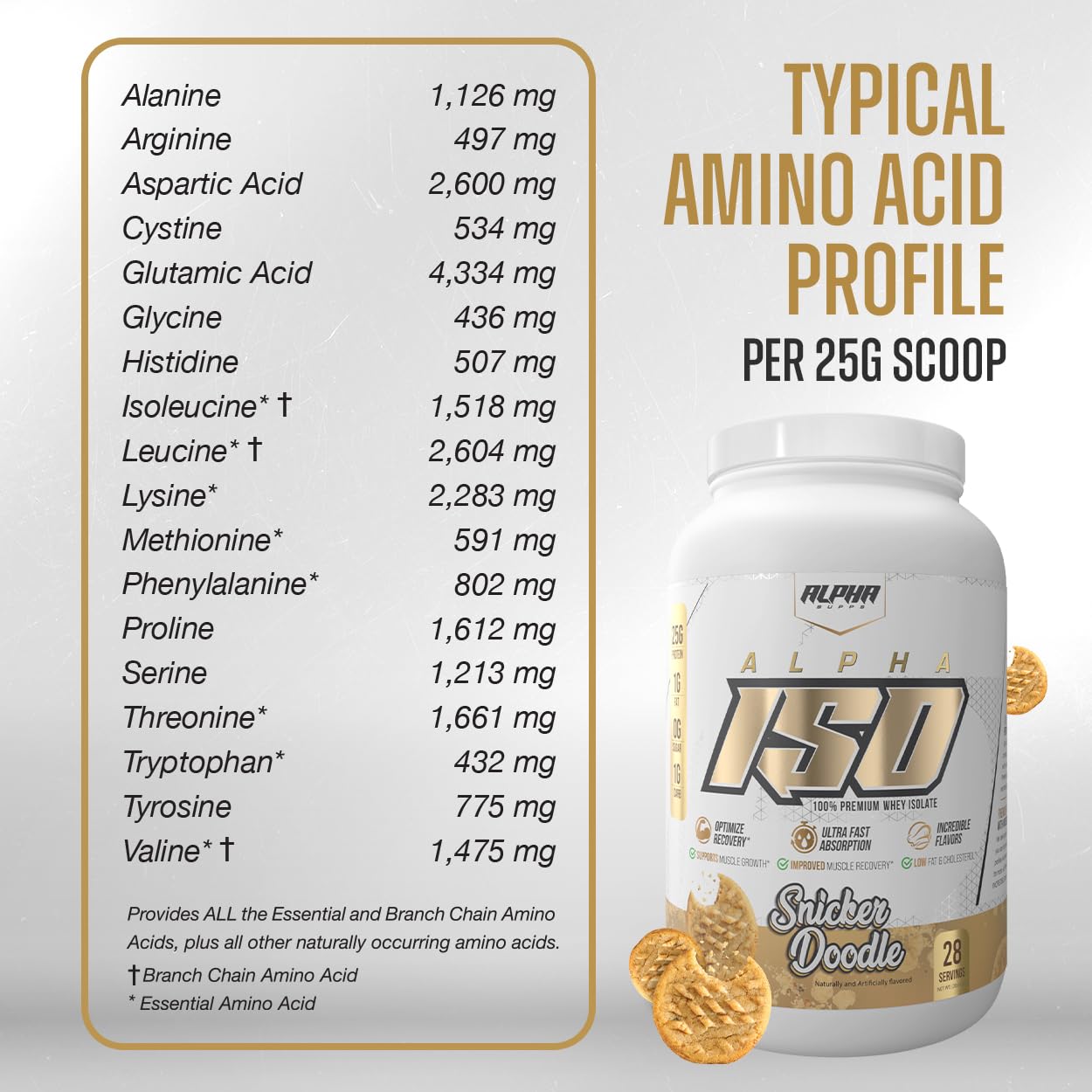 Alpha Supps ISO whey shake after workout reinforces recovery routine.