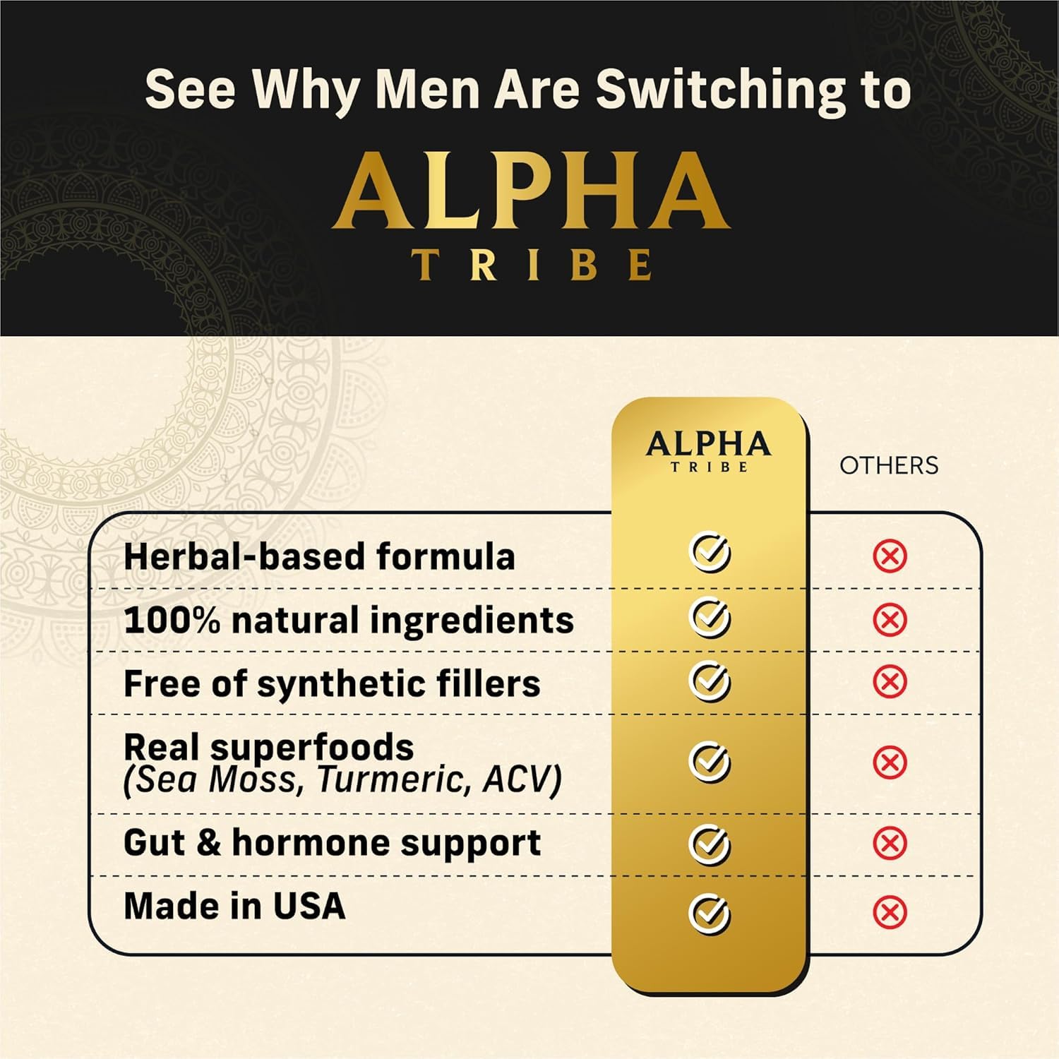 Alpha Tribe daily routine morning supplement demonstrates streamlined wellness in one capsule.
