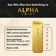 Alpha Tribe daily routine morning supplement demonstrates streamlined wellness in one capsule.