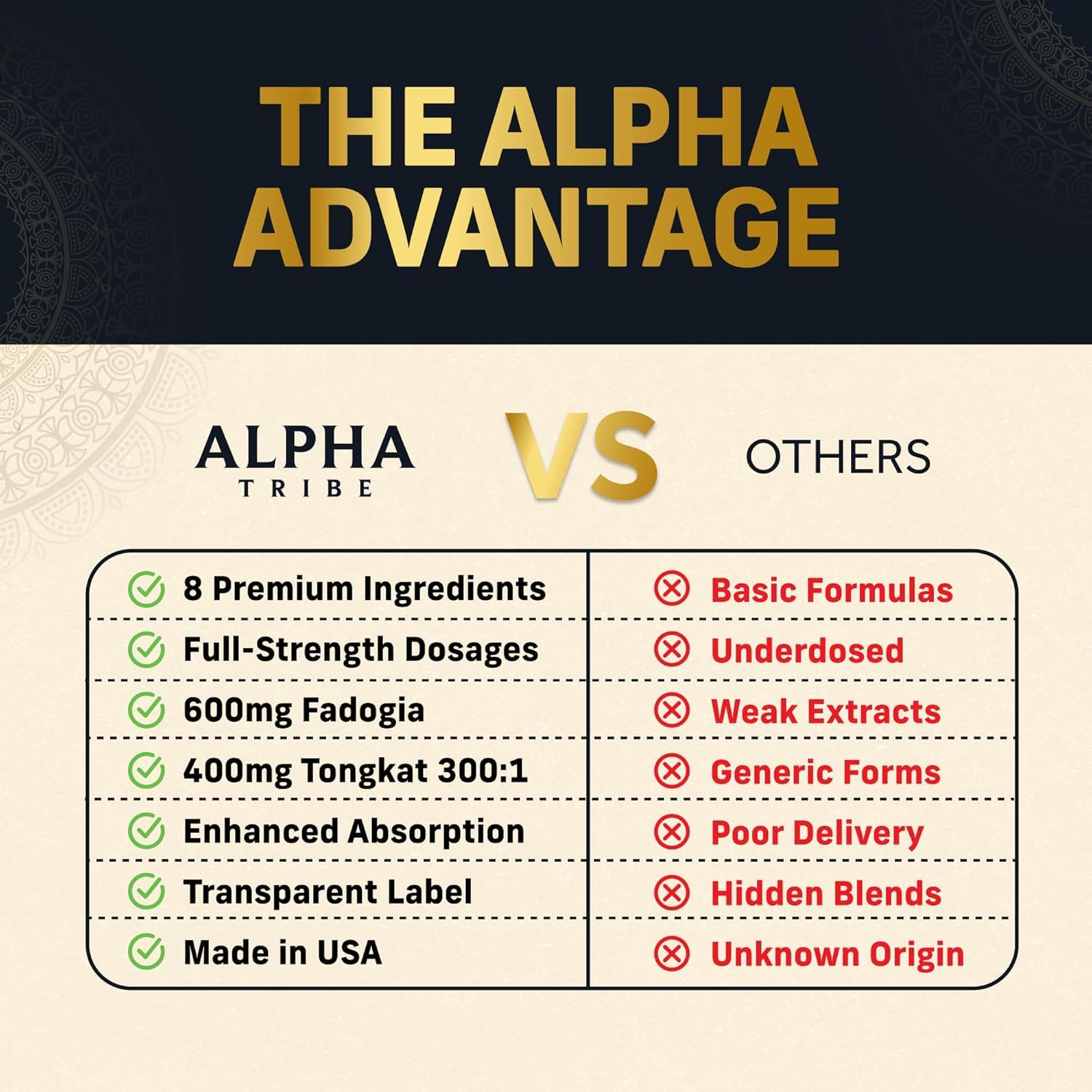 Alpha Tribe Test Protocol daily use scene showing convenient dosage routine.