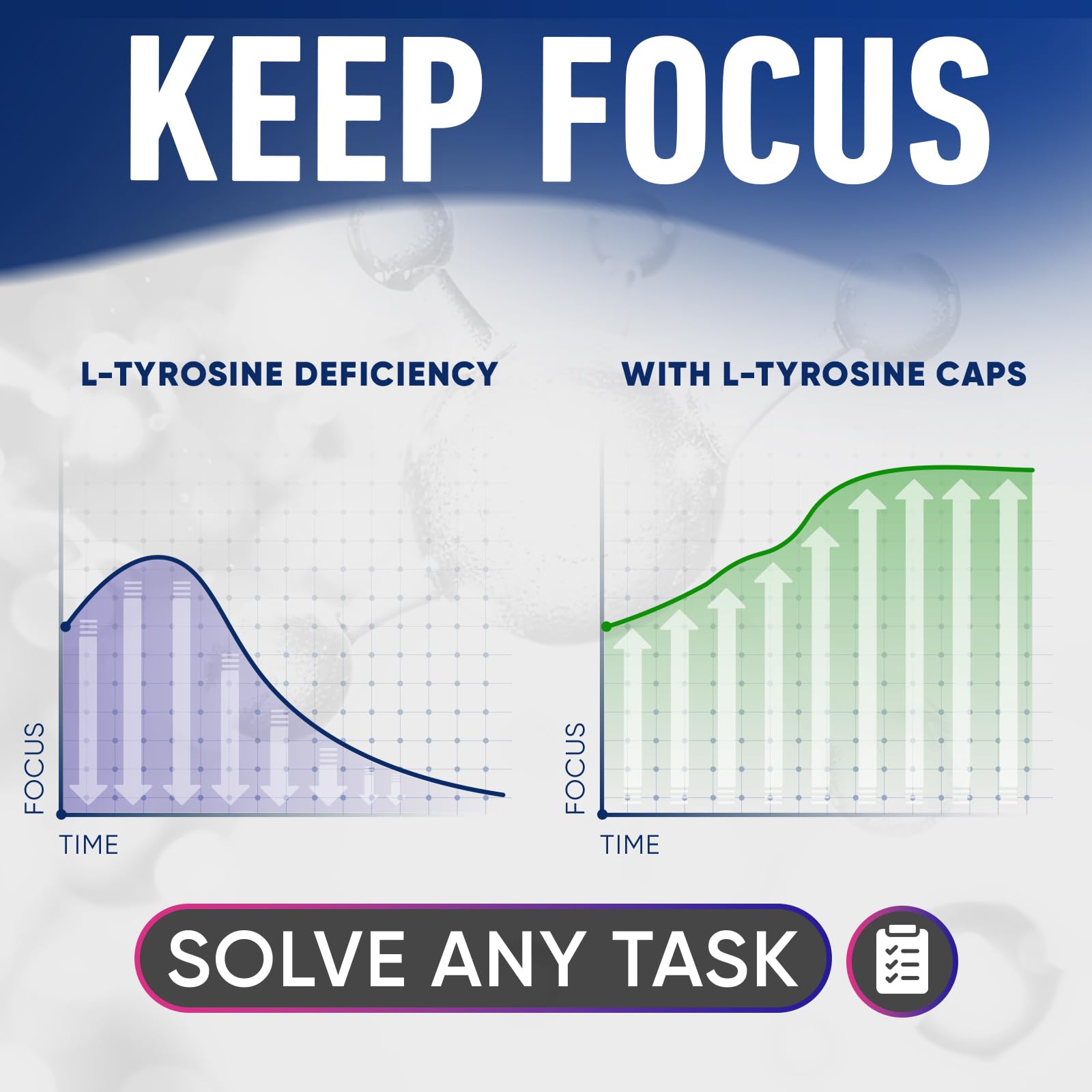 Close-up of Alpha Flow L-Tyrosine capsules for daily focus and memory support.