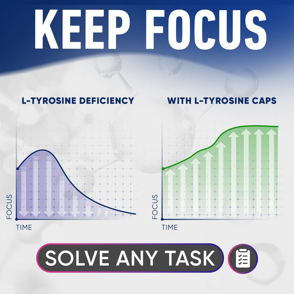 Close-up of Alpha Flow L-Tyrosine capsules for daily focus and memory support.