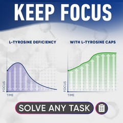 Close-up of Alpha Flow L-Tyrosine capsules for daily focus and memory support.