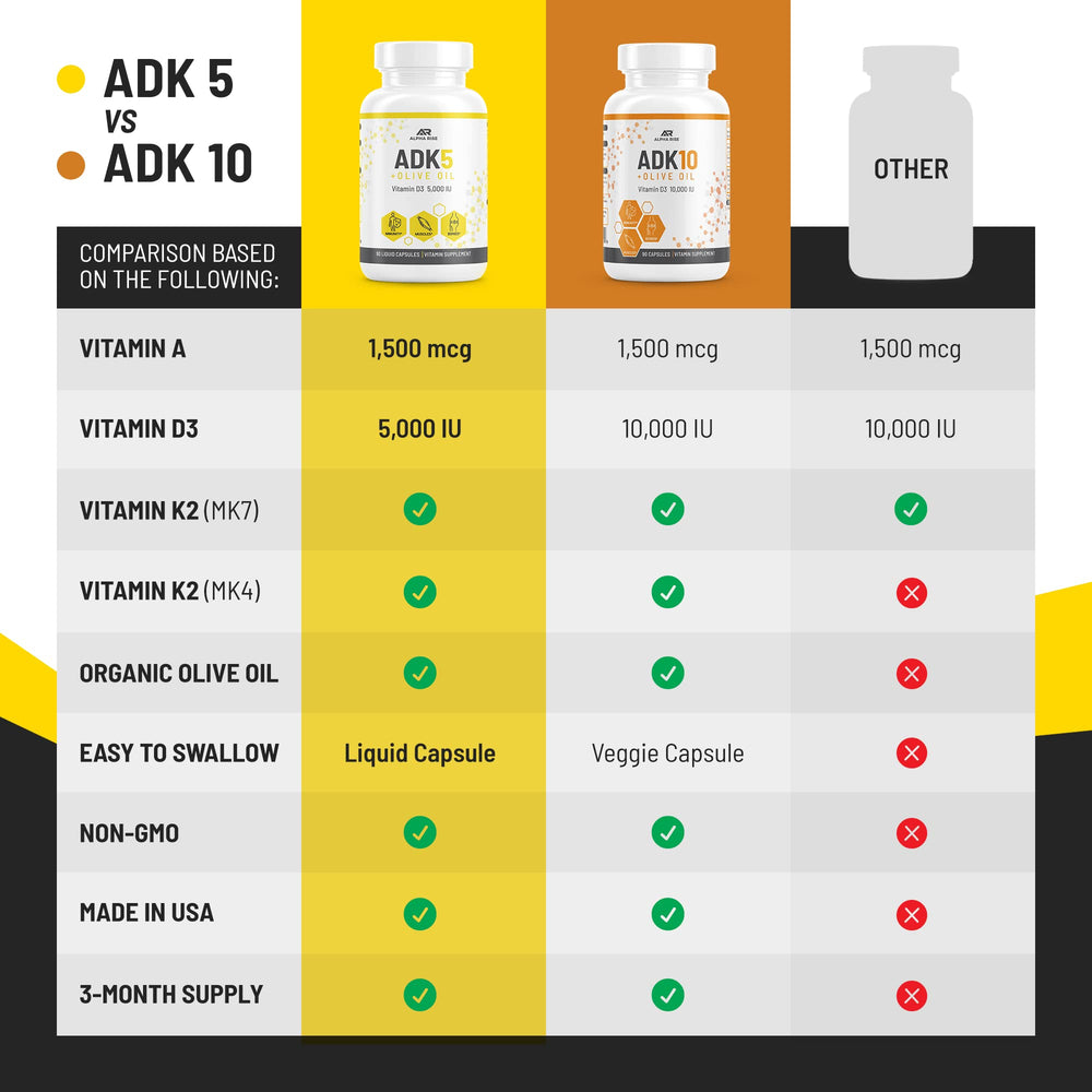 Vegetarian and non-GMO badge visible on ALPHA RISE ADK label