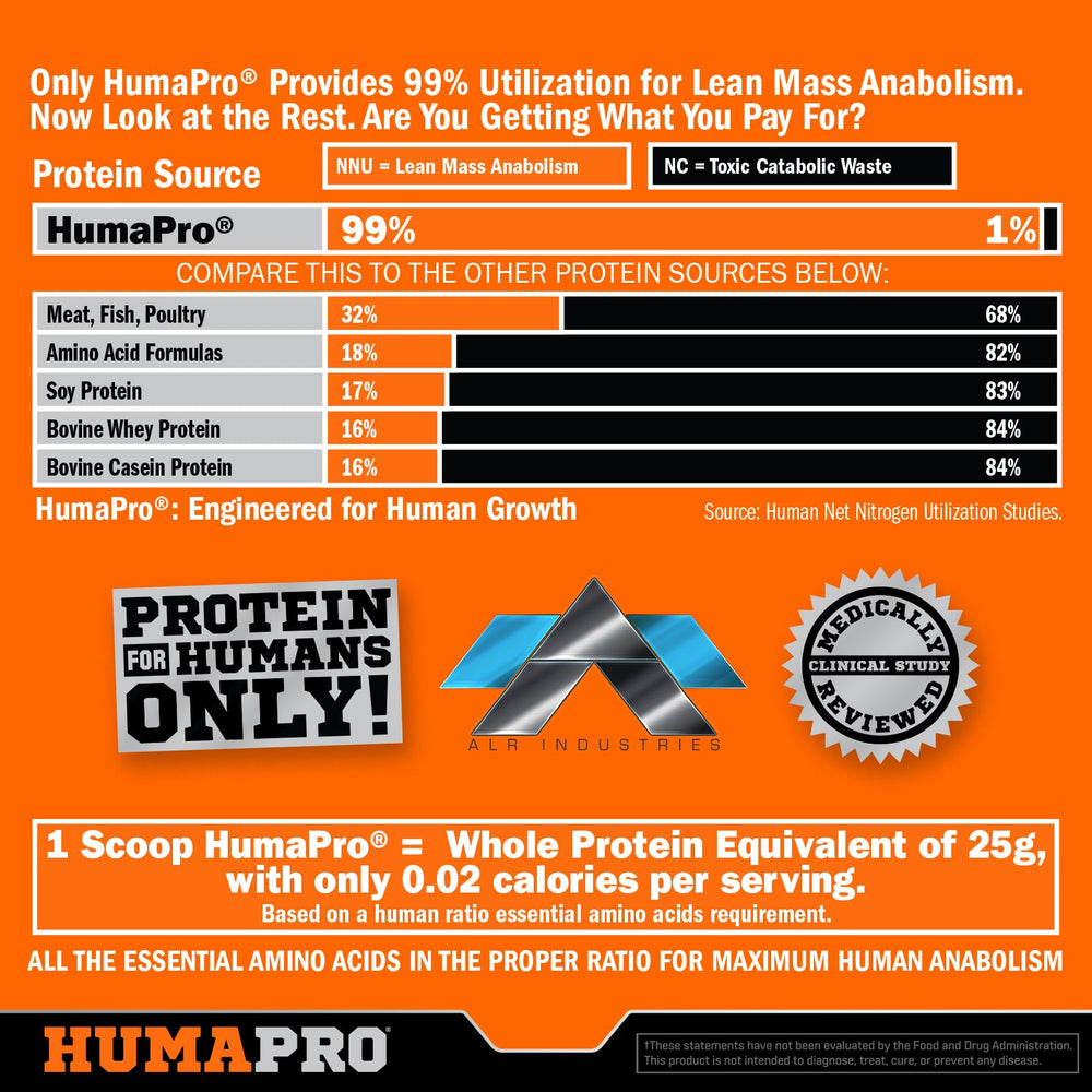ALR Humapro shake with water ready for quick post-workout recovery