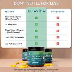 Altavida Dihydroberberine bottle label focuses on GlucoVantage 250mg blend benefits.