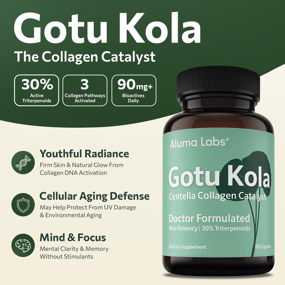 Aluma Labs Gotu Kola capsules on a clean surface highlighting skin elasticity benefits