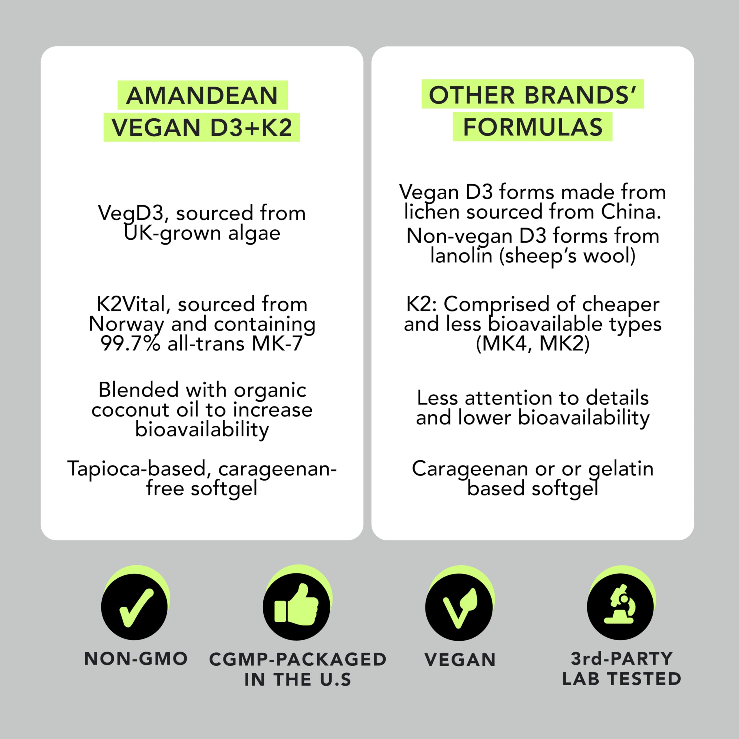 AMANDEAN coconut oil blend bottle showing enhanced absorption