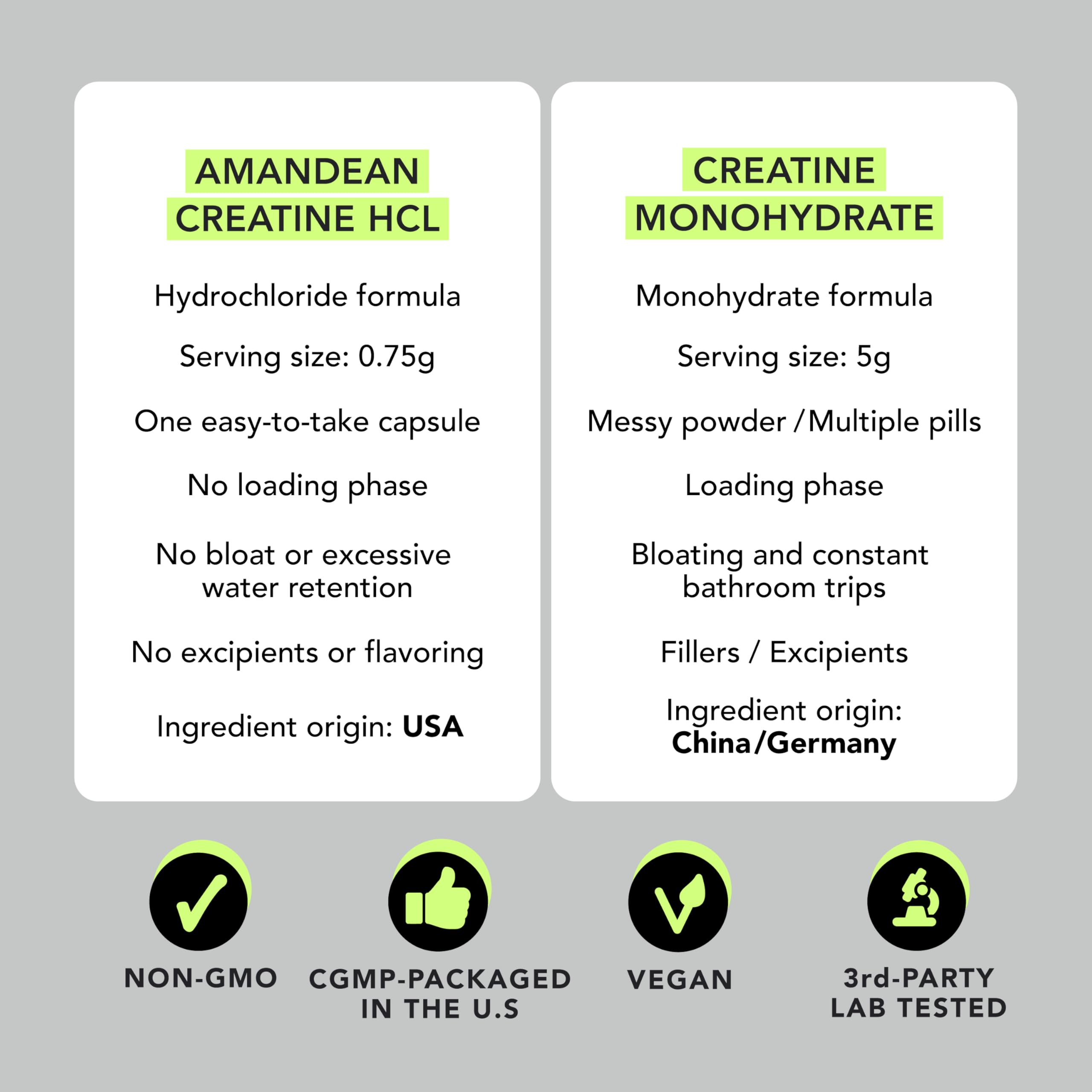 AMANDEAN Creatine HCl bottle on shelf communicates quality and concentration.