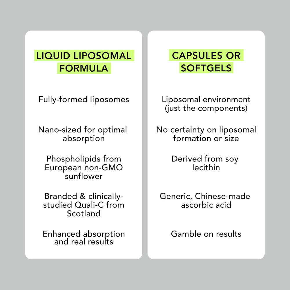 Scotland origin Quali-C vitamin C source visible on the bottle