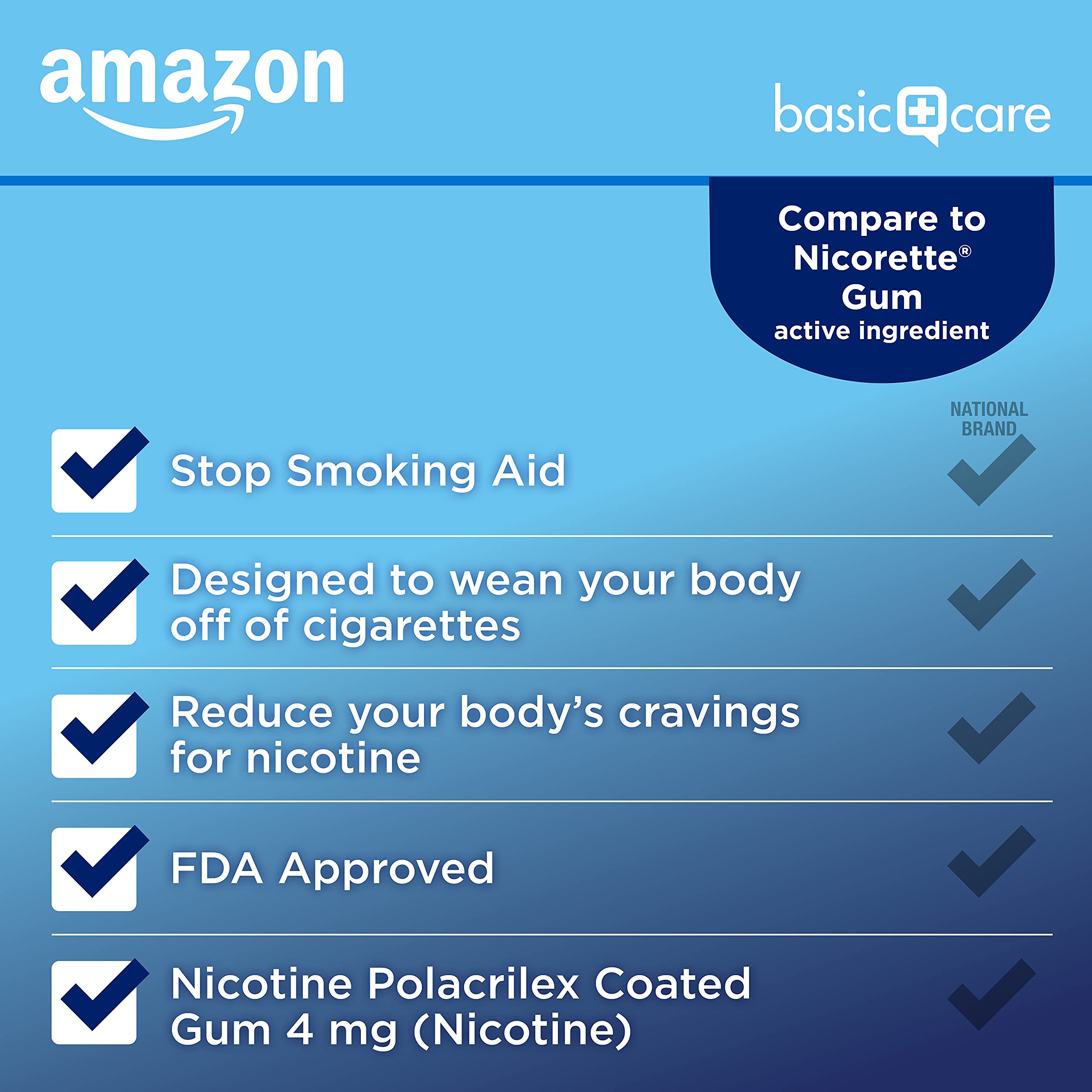 Amazon Basic Care blister pack with 4 mg gum ready for quitting