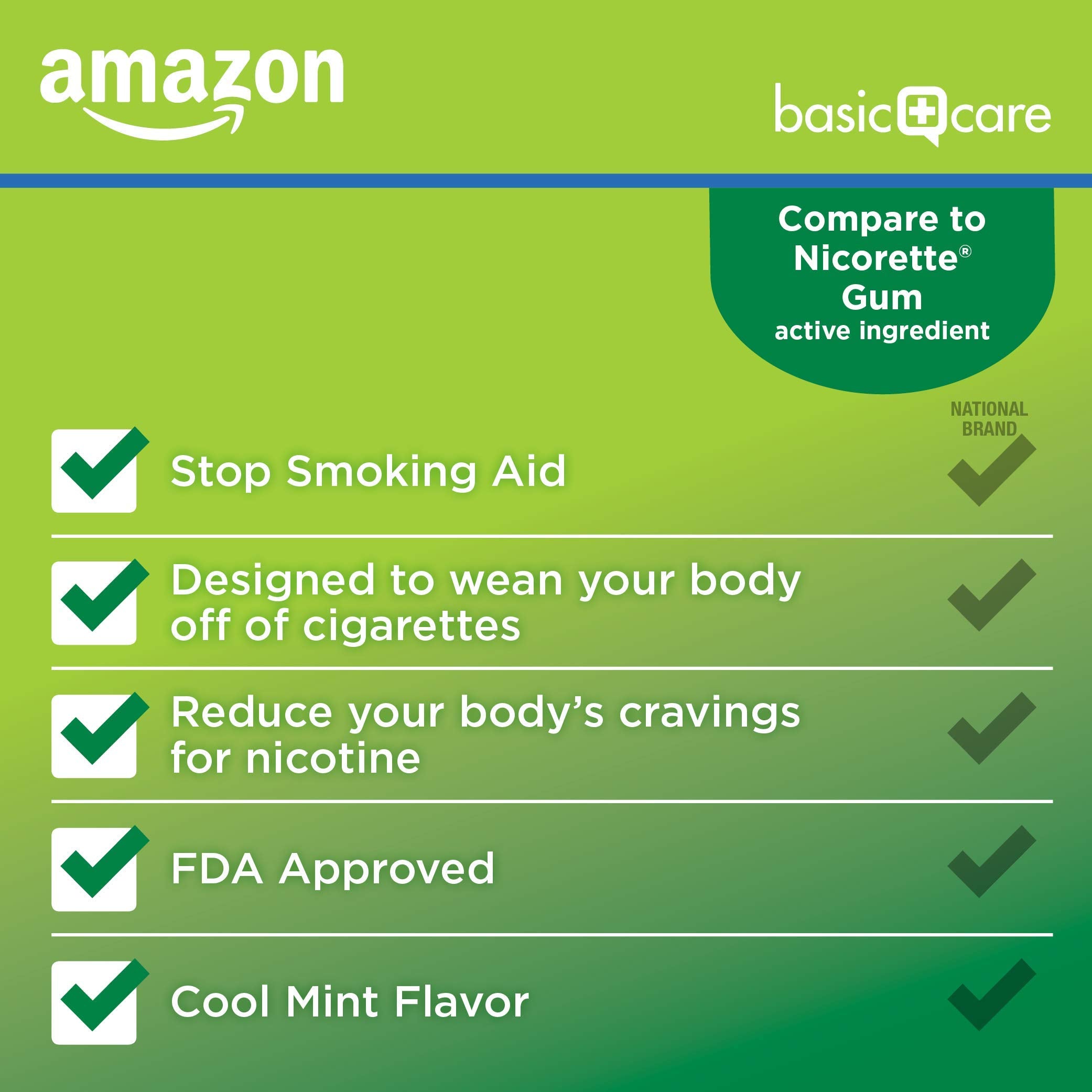 Close-up of Amazon Basic Care gum coating for smooth chewing experience