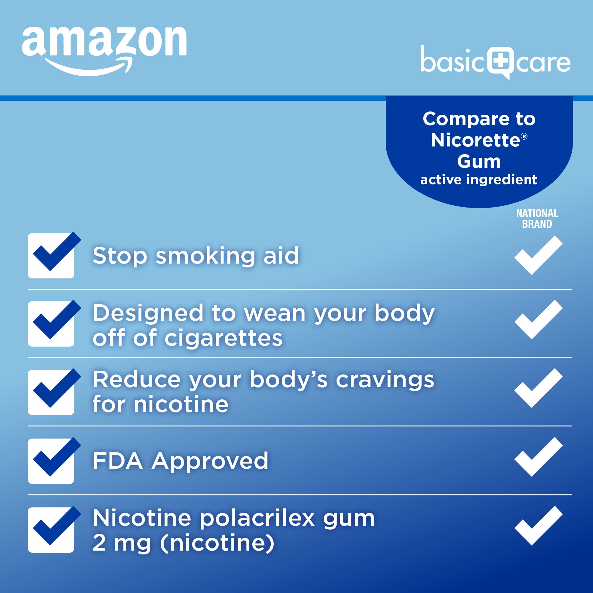 Amazon Basic Care nicotine gum original 2 mg packaging detail.