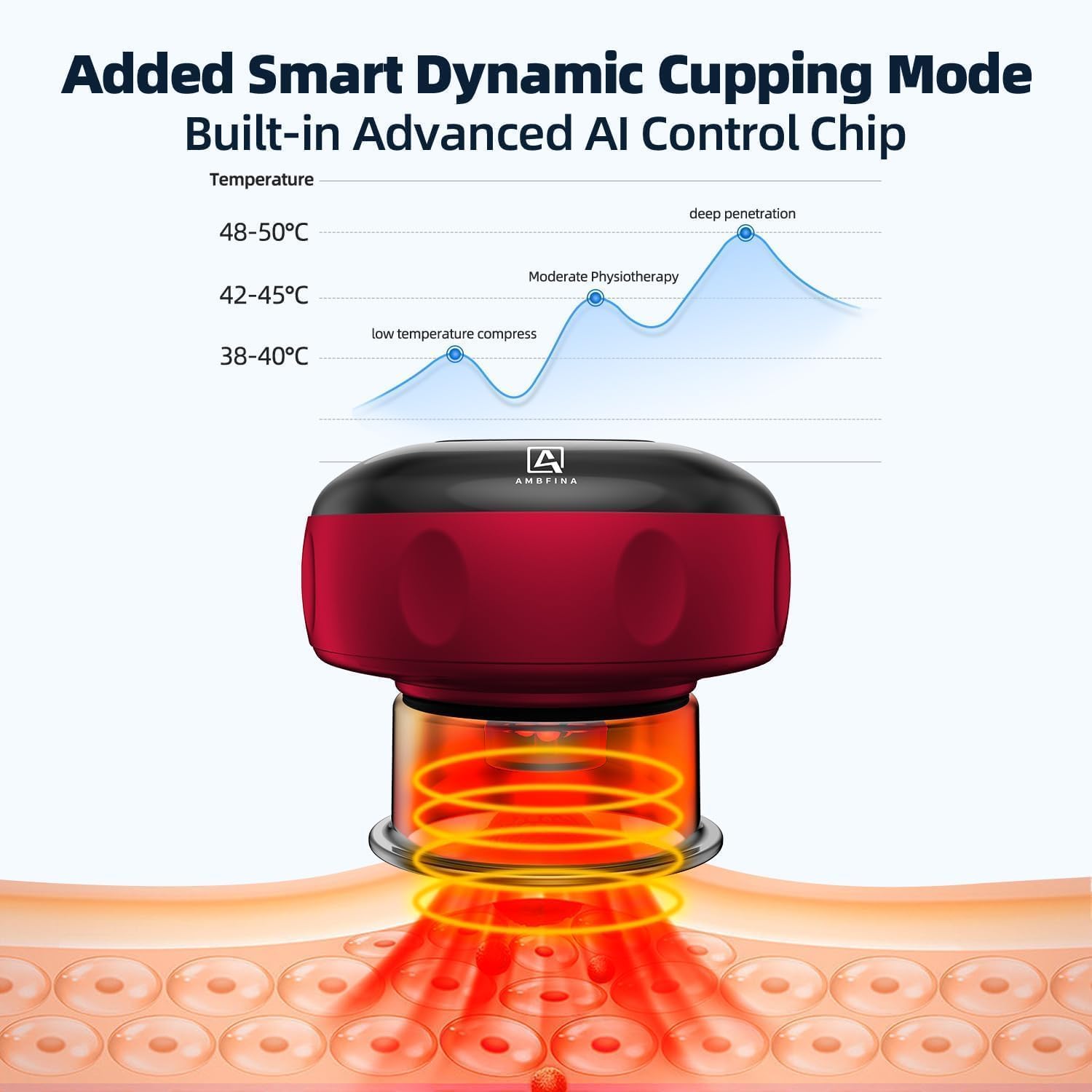 Ambfina three-sizes cups enable versatile targeting of body parts.