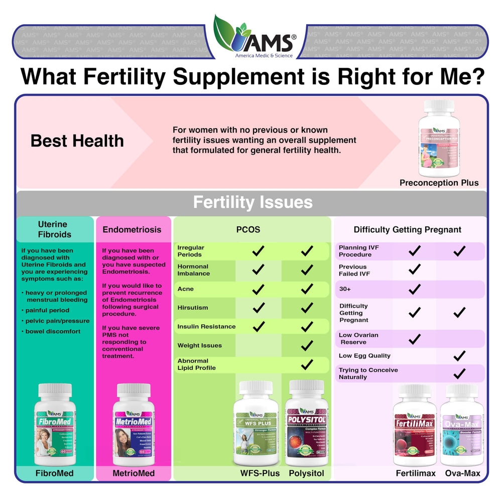America Medic & Science Preconception Plus packaging display for convenient shopping.