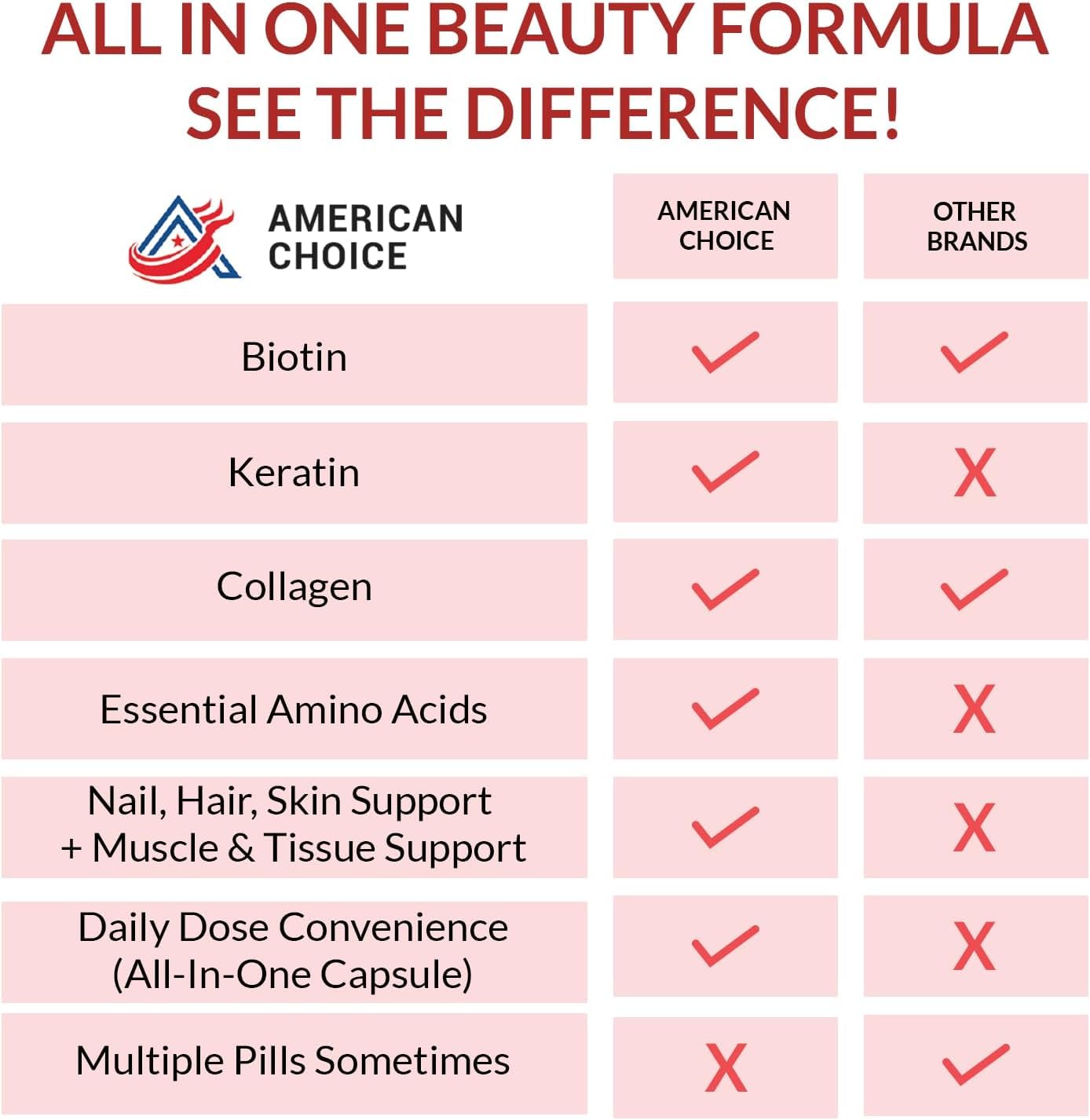 American Choice bottle with glossy hair and radiant skin concept.