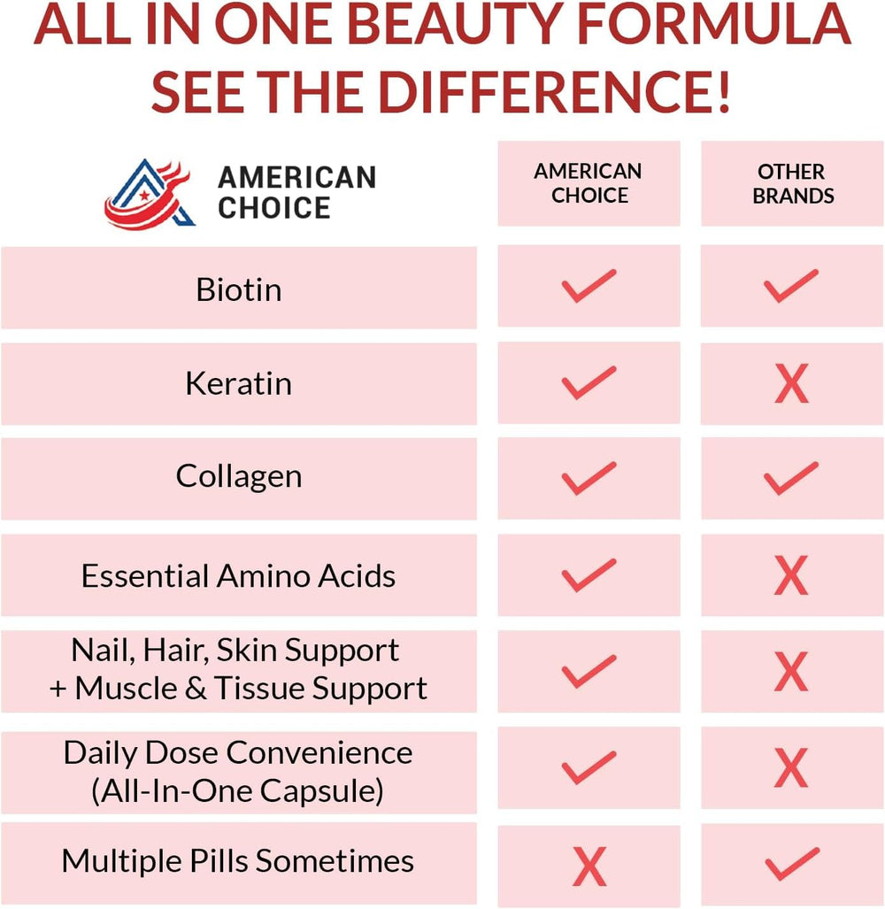 American Choice bottle with glossy hair and radiant skin concept.