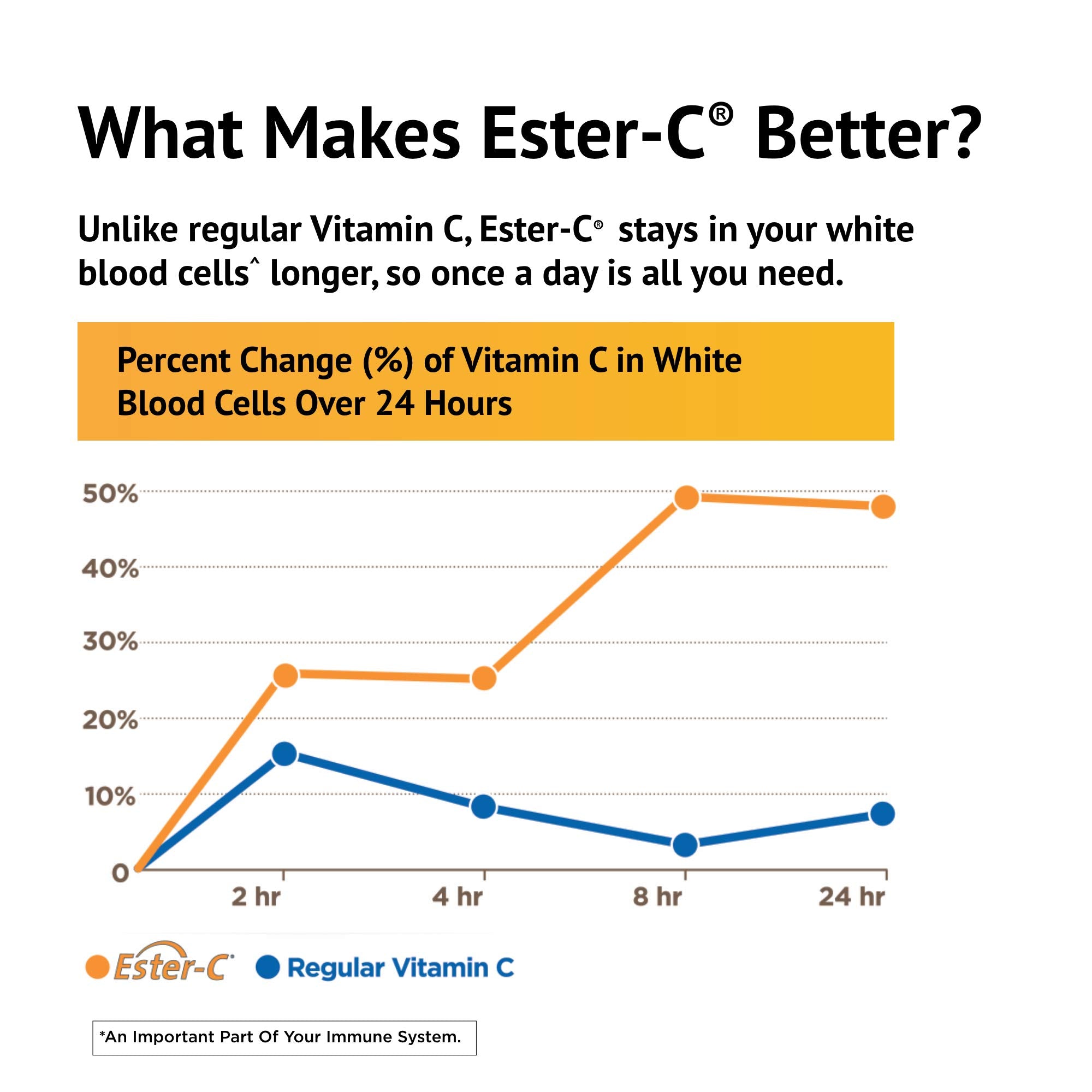 American Health Ester-C bottle on sunny kitchen counter.