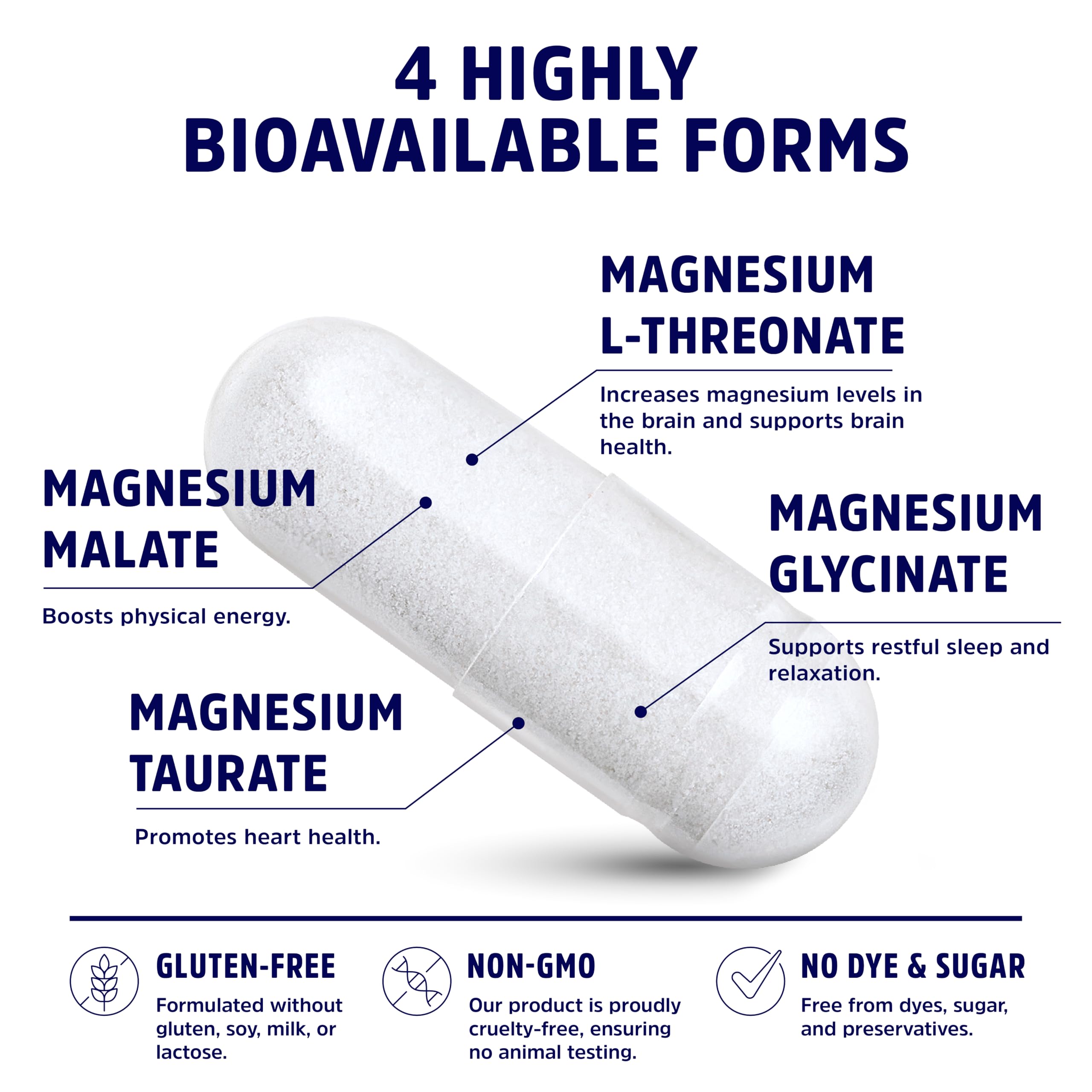 American Research Supplements Magnesium L-Threonate Complex capsules being poured for routine use.