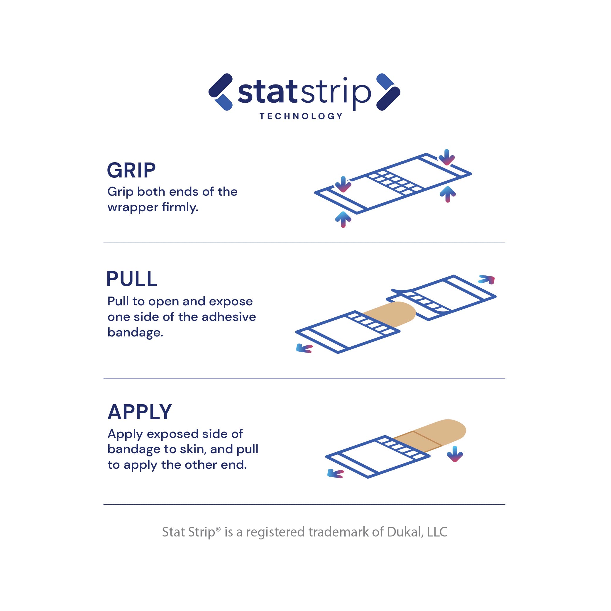 American White Cross 15210 sterile packaging, 1200 strips ready for use in care settings