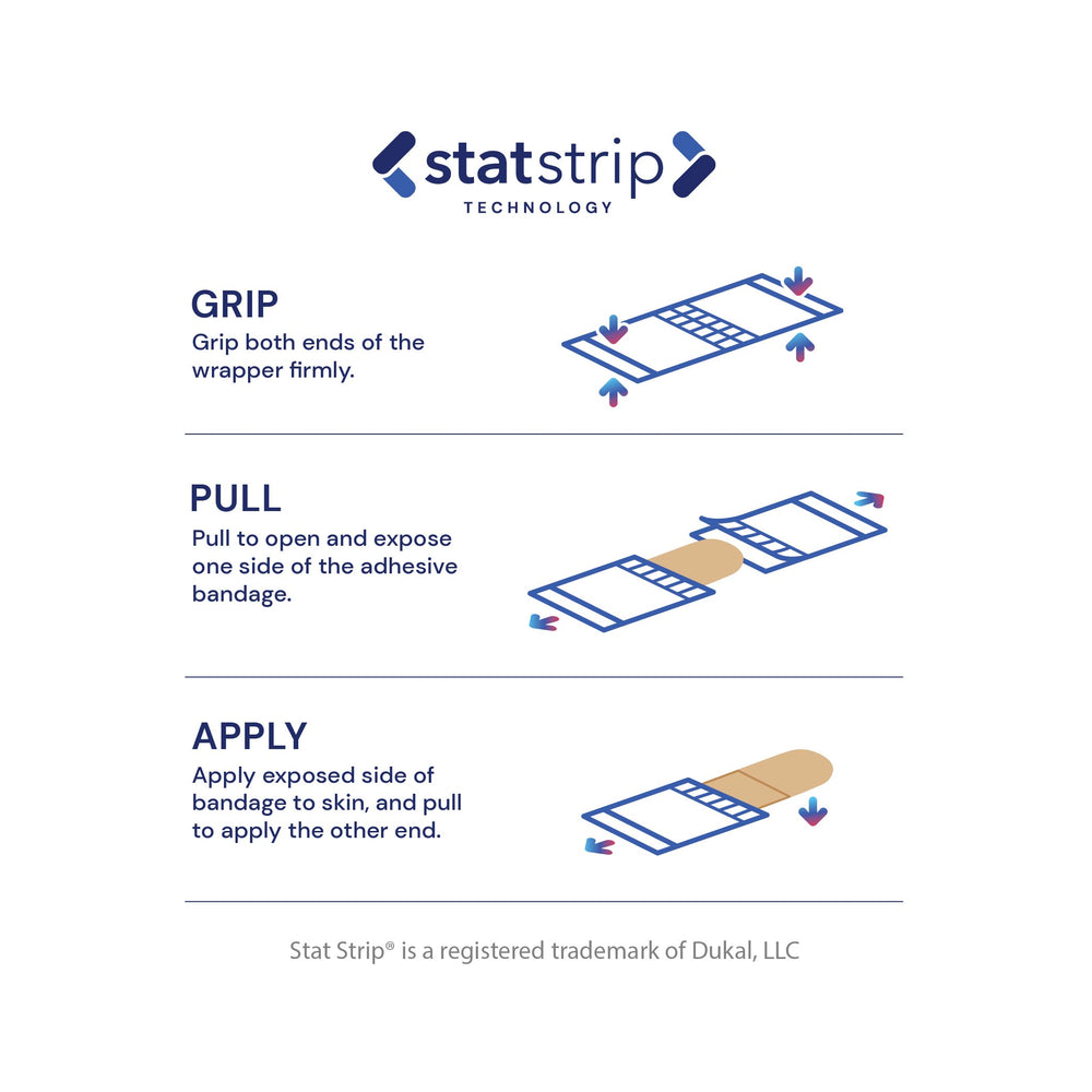 American White Cross 15210 sterile packaging, 1200 strips ready for use in care settings