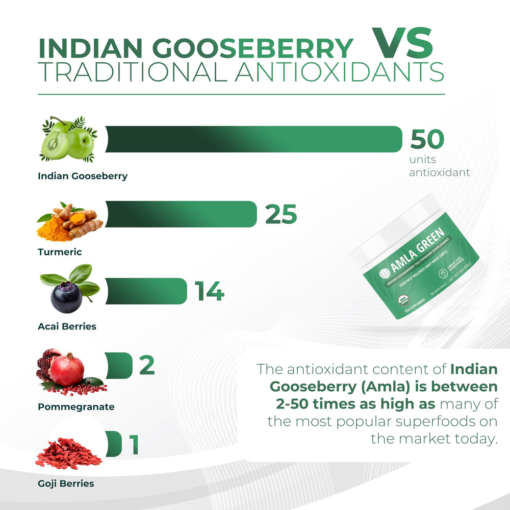 Amla Green powder in a smoothie illustrates versatile usage.