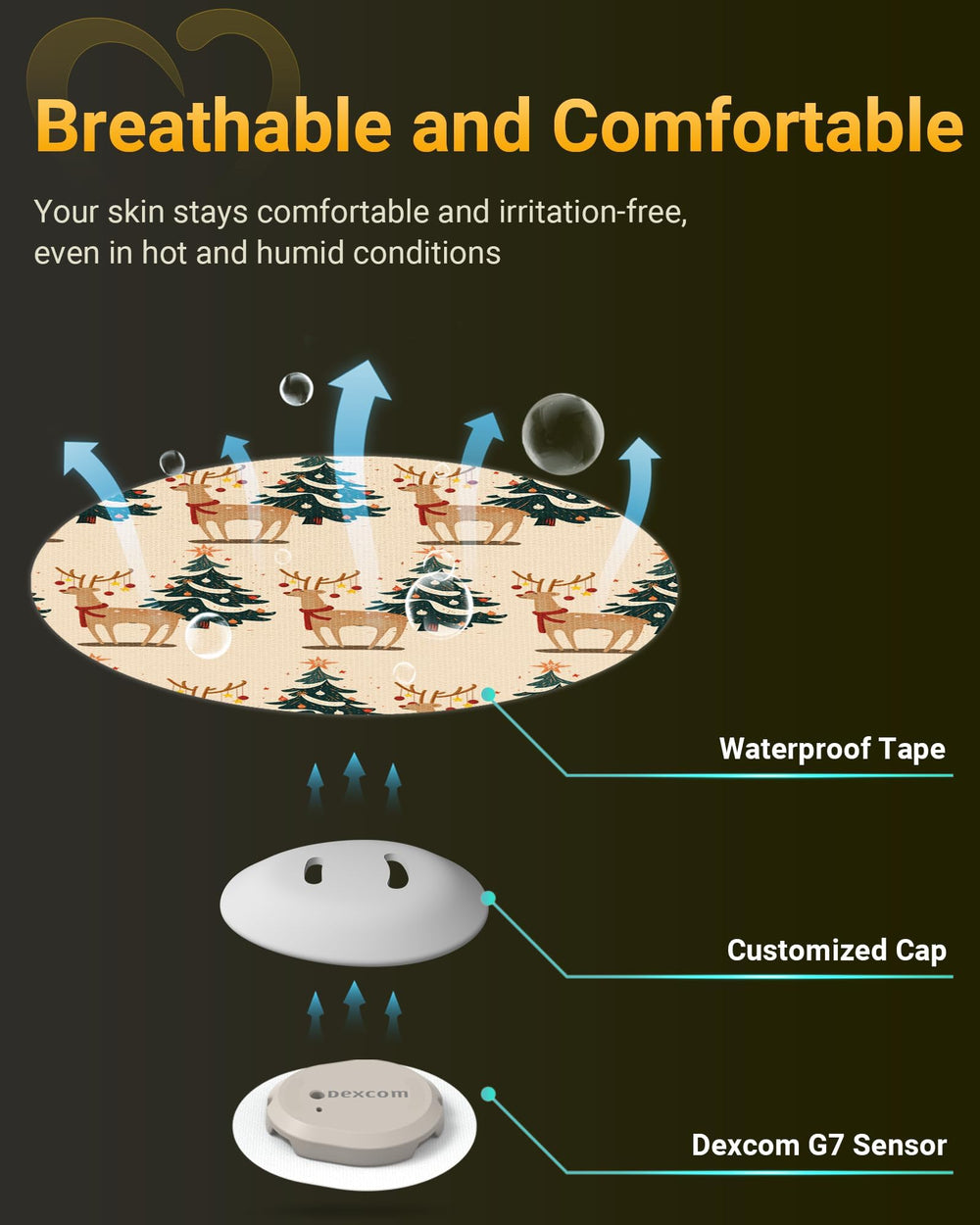 Amolyfe Dexcom G7 overpatch skin-friendly all-day comfort