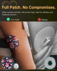 Hard-cap protection feature of Amolyfe Dexcom G7 kit