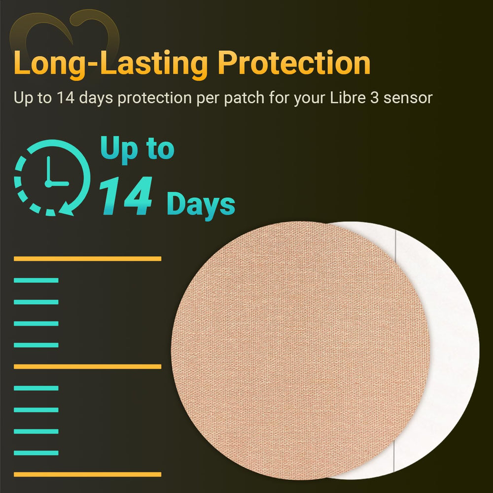 One-hand application of Amolyfe Libre 3 patches for quick changes.