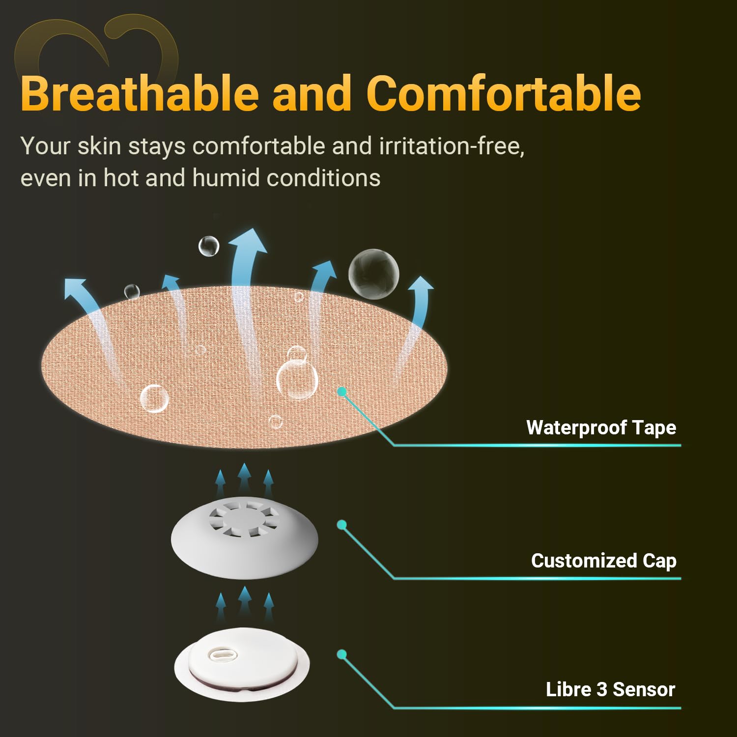 Amolyfe Libre 3 covers featuring two hard caps for added protection.