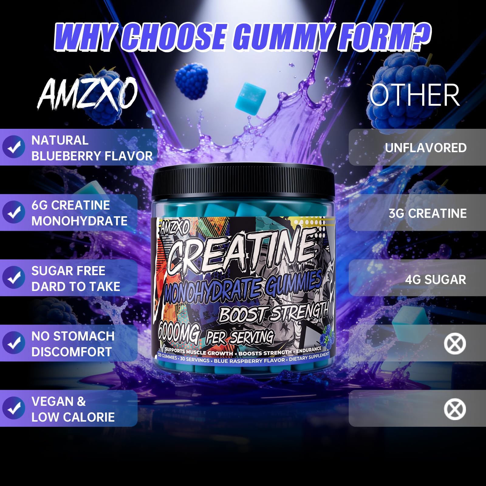 AMZXO Creatine Gummies vegetarian ingredients note appealing to plant-based lifestyles
