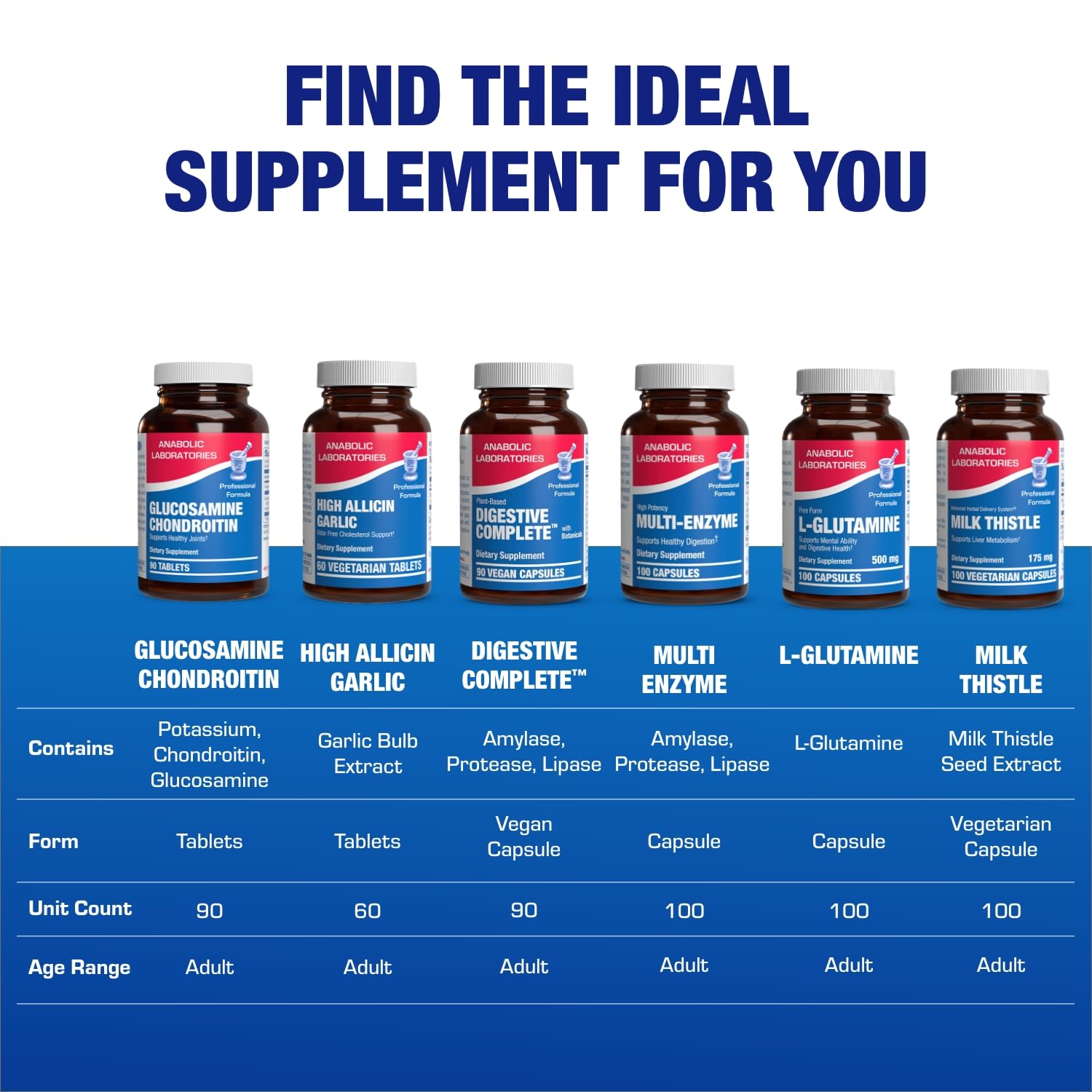 Anabolic Laboratories Advanced Glucosamine lifestyle shot for active adults