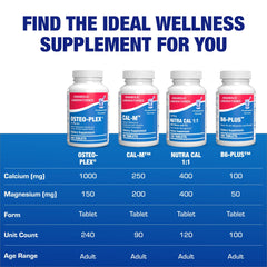 Osteo-Plex bottle with glass of water for daily use reminder.