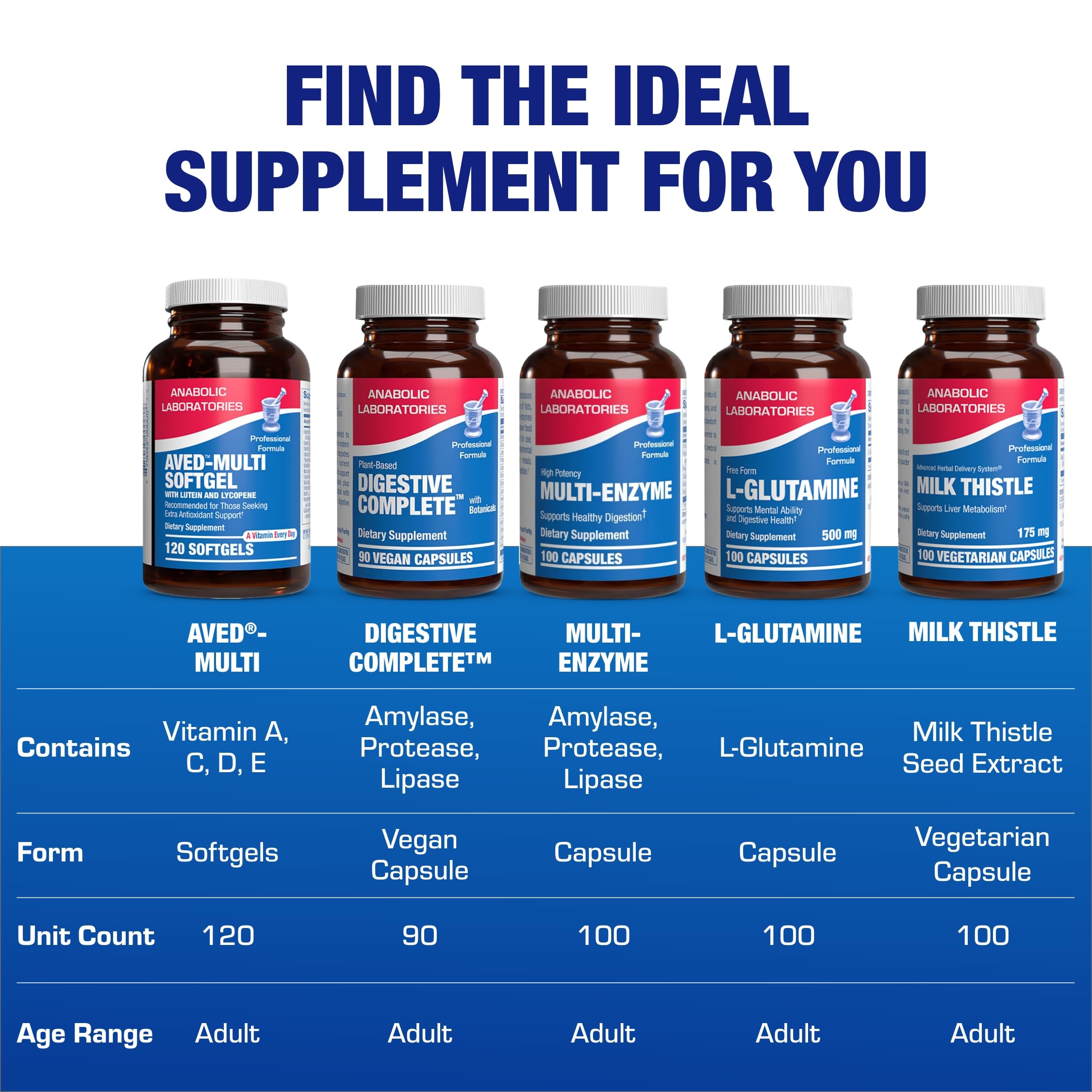 Anabolic Laboratories 30-in-1 multivitamin displayed on a wellness shelf.