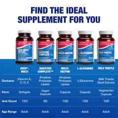 Anabolic Laboratories 30-in-1 multivitamin displayed on a wellness shelf.