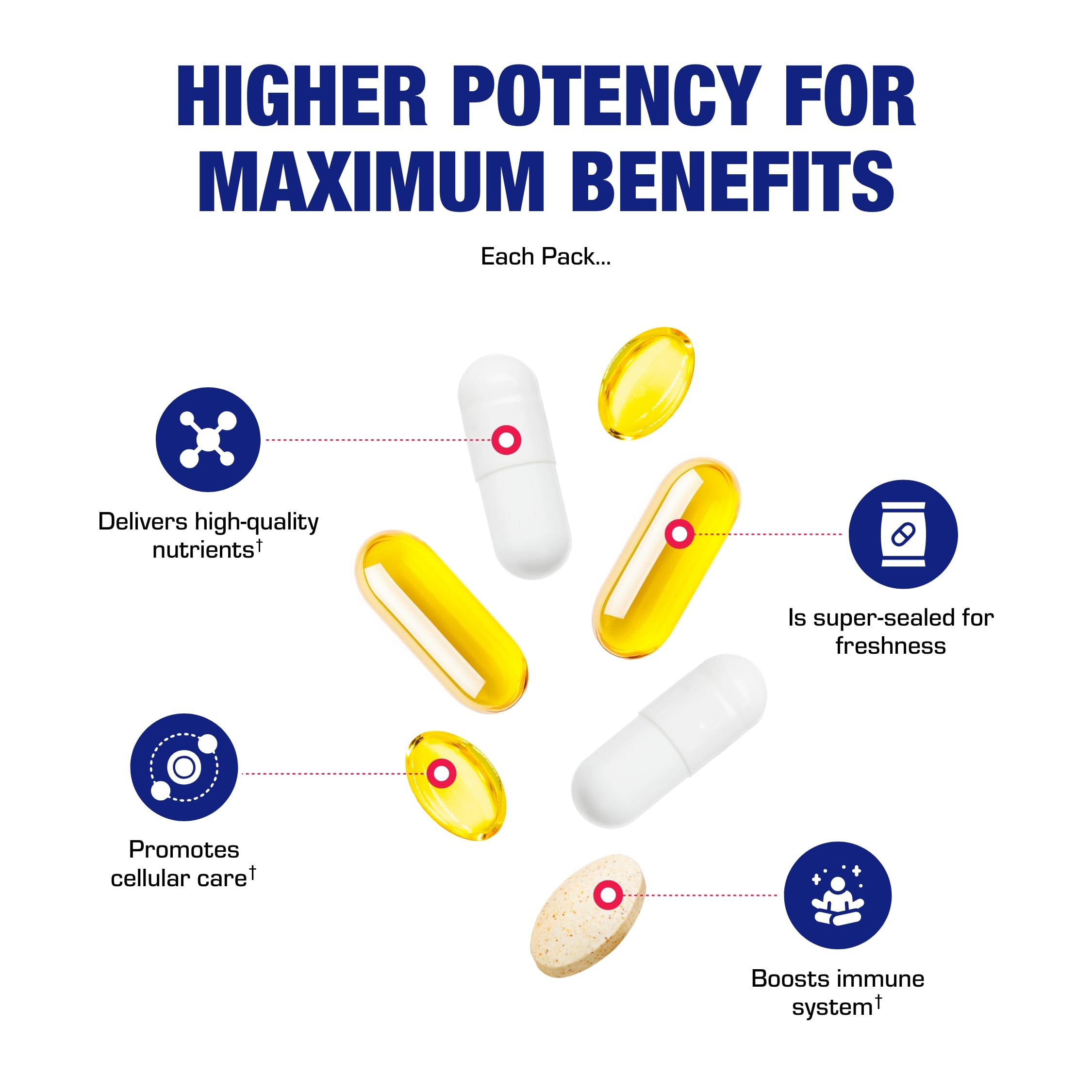 Anabolic Laboratories omega-3 softgels highlight essential fatty acids in the daily pack.