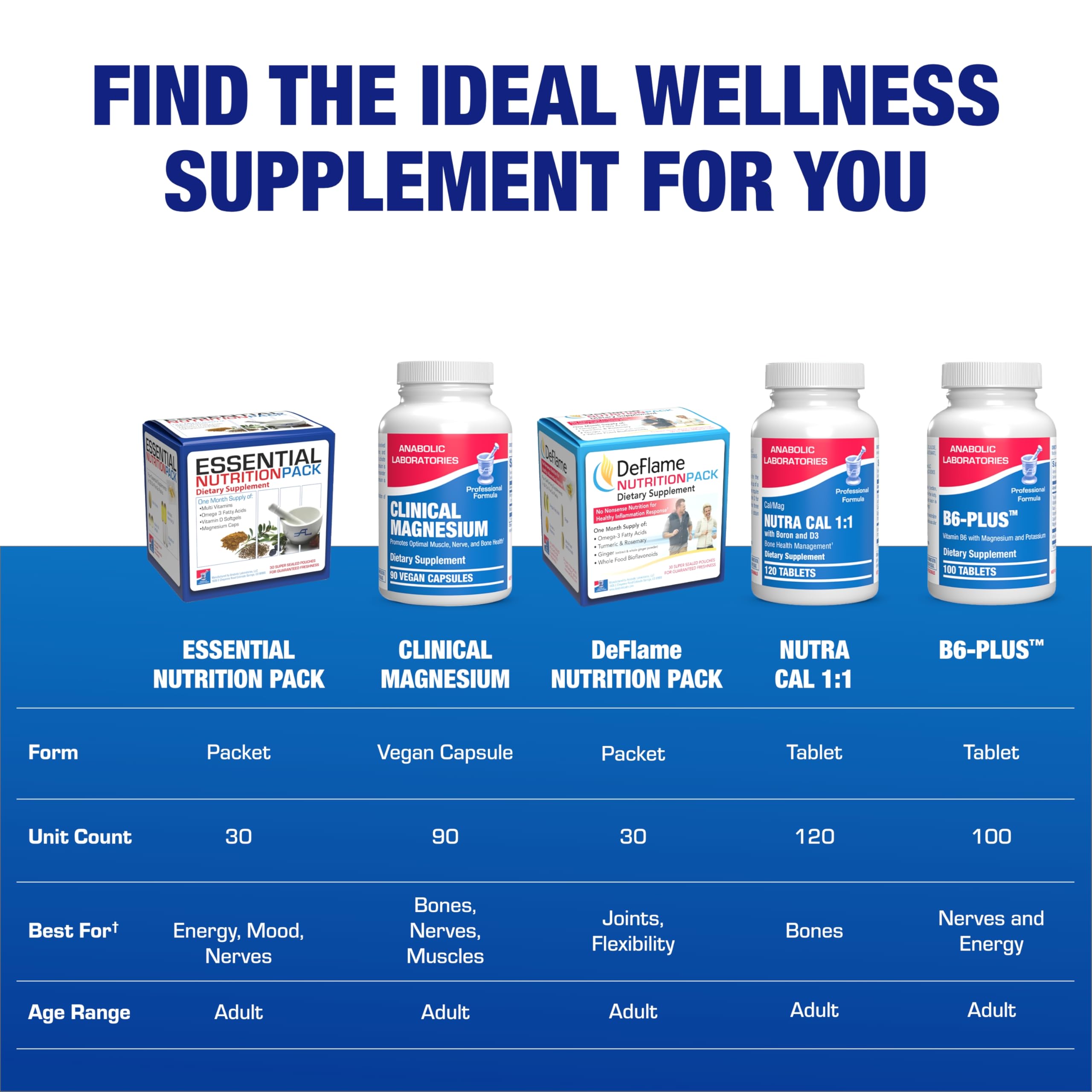 Anabolic Laboratories vitamin D3 tablets appear as part of a balanced, everyday vitamin routine.