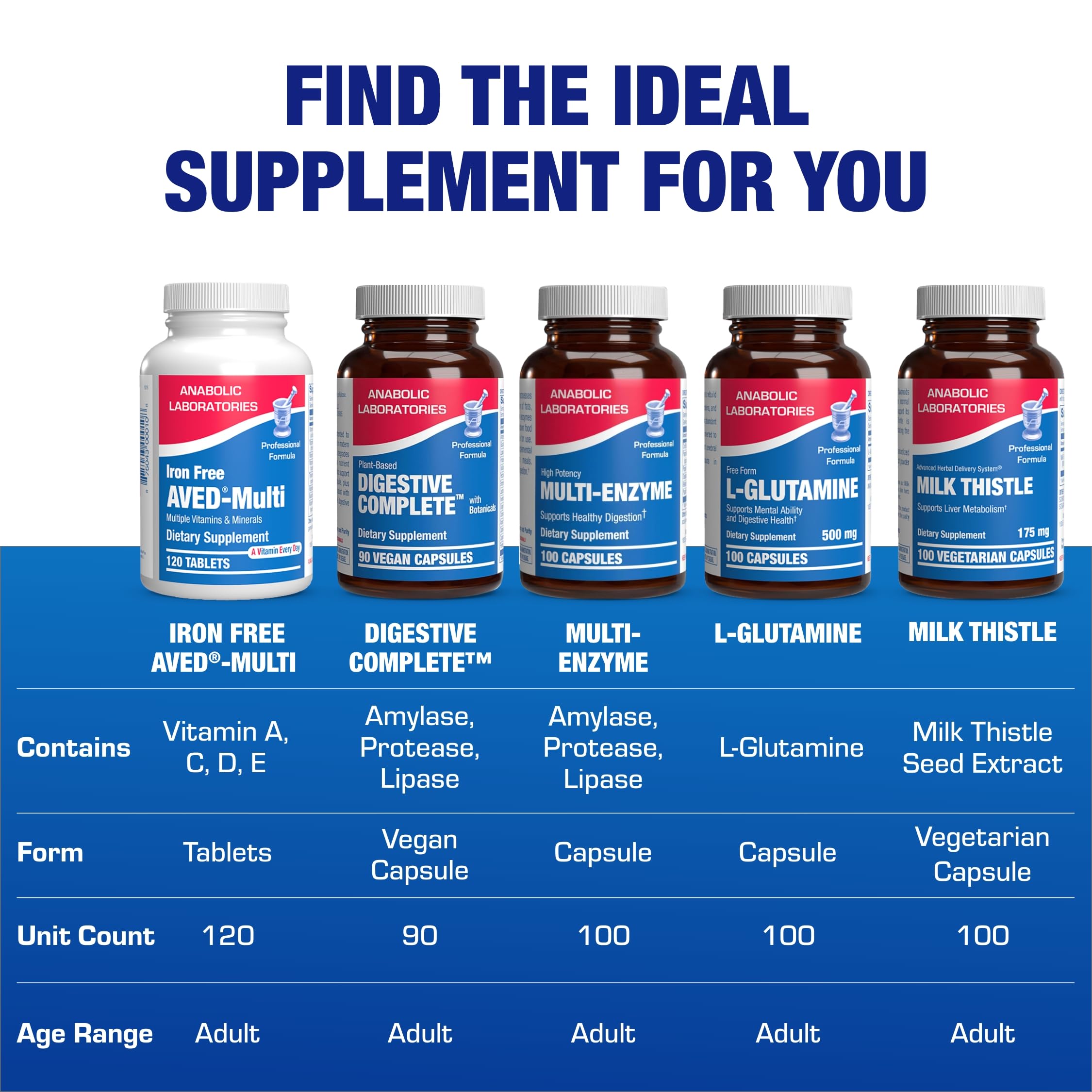 Anabolic Laboratories branding on AVED bottle communicates trusted heritage.