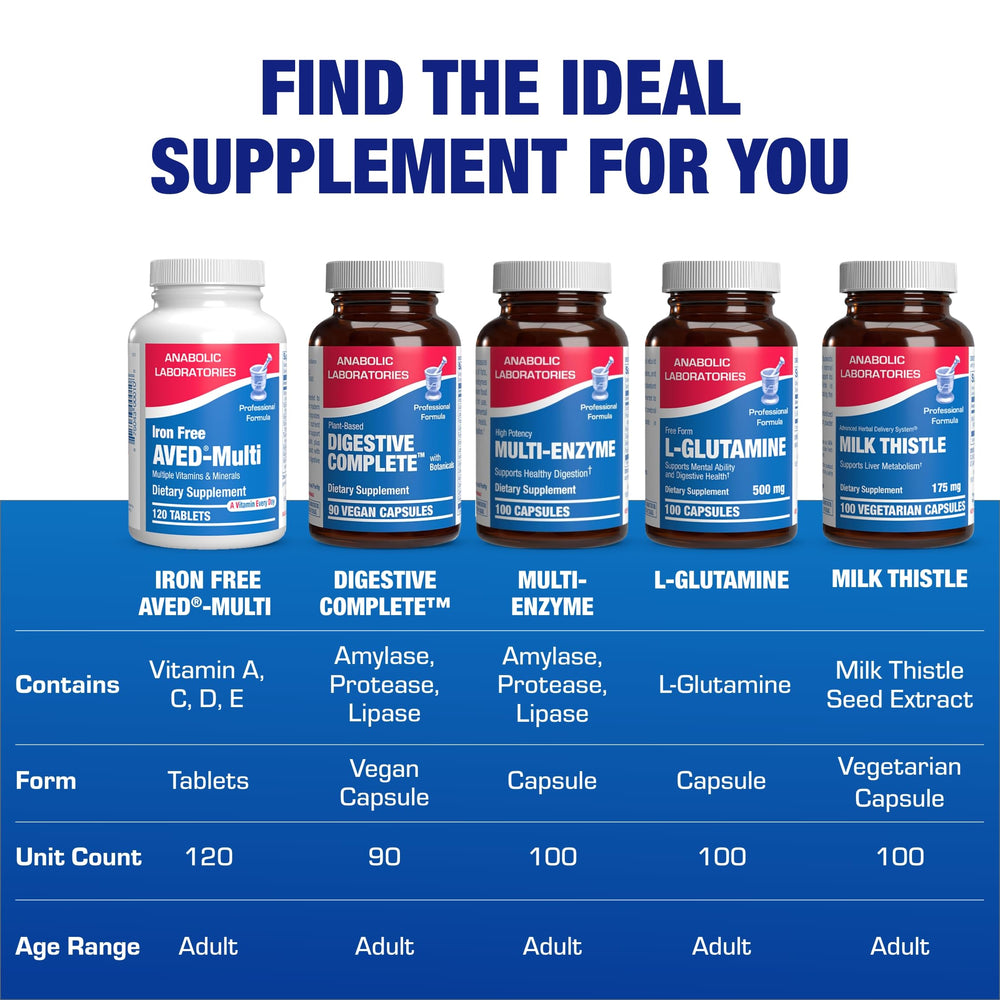 Anabolic Laboratories branding on AVED bottle communicates trusted heritage.