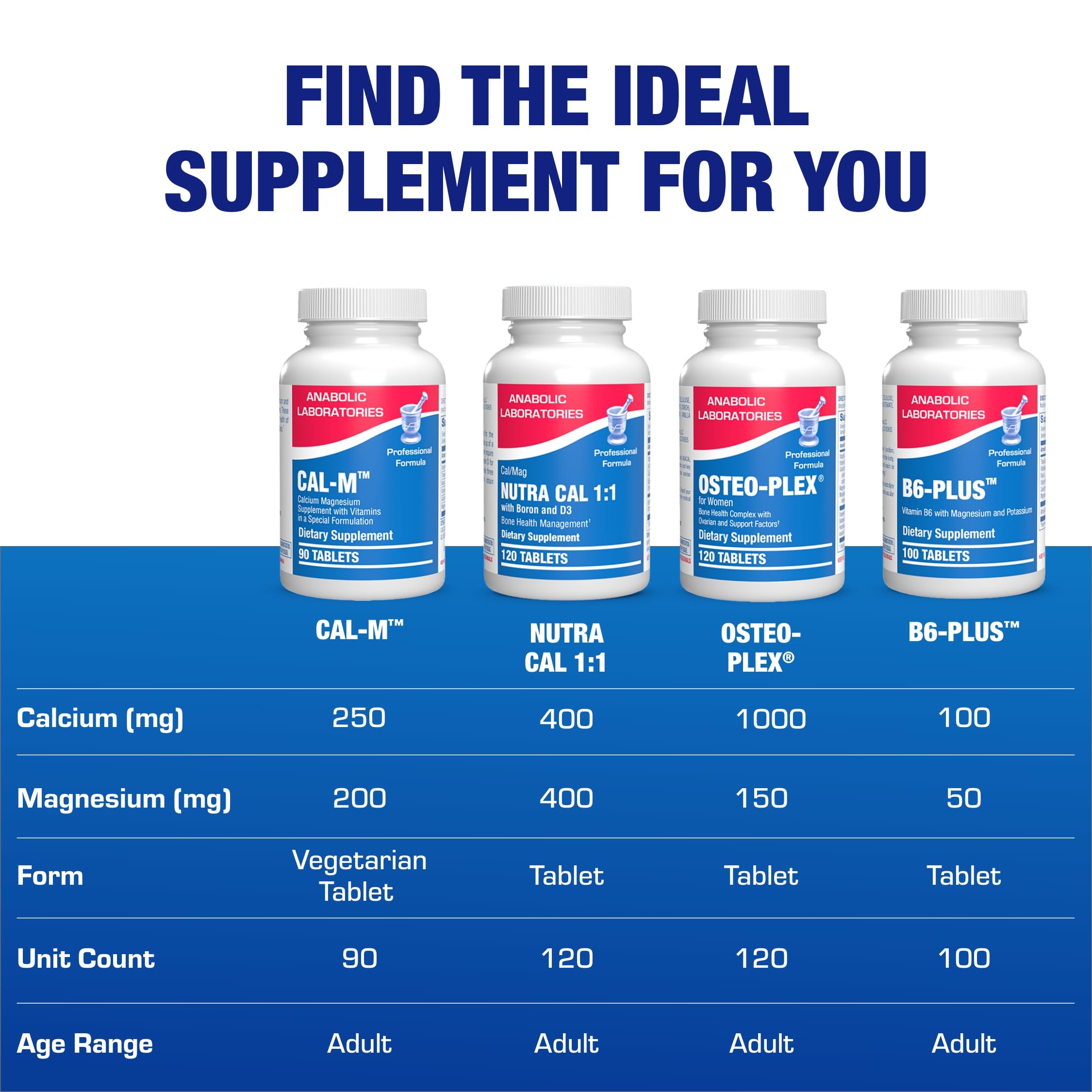 Anabolic Laboratories calcium magnesium ingredients panel outlines minerals and vitamins