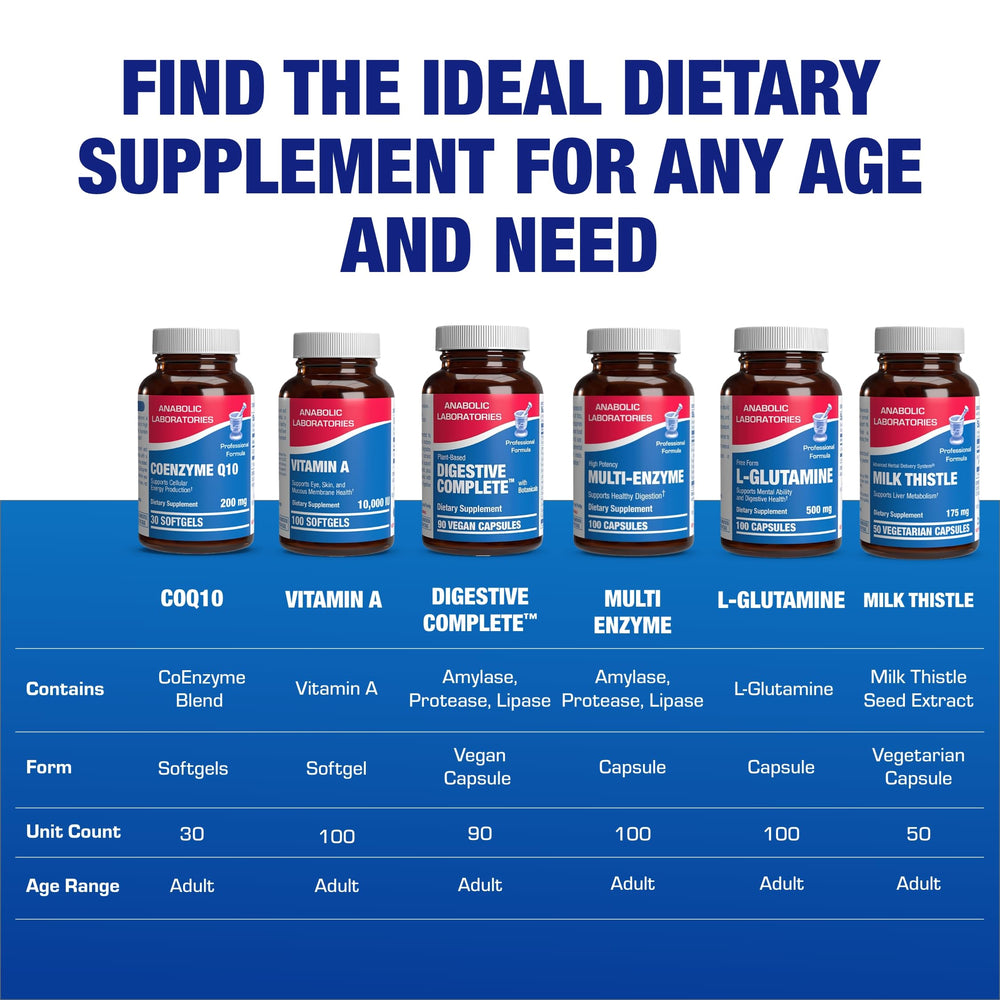 A hand holding Anabolic Laboratories CoQ10 bottle for daily antioxidant use.