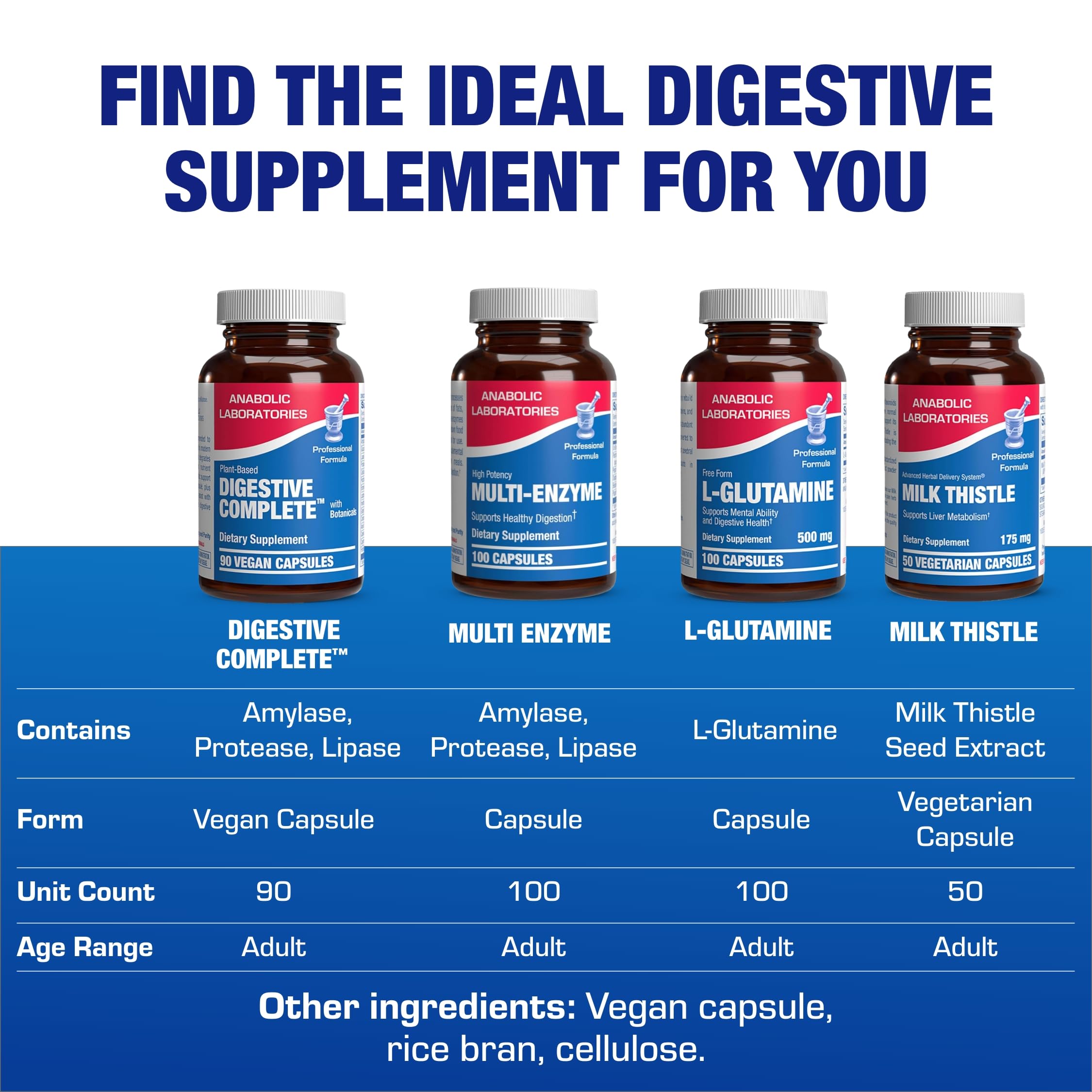 Anabolic Laboratories digestive health benefits may help reduce bloating during digestion.