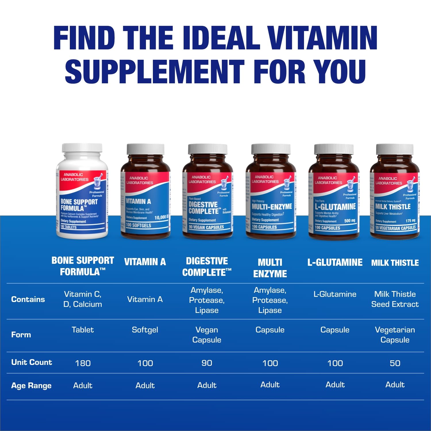 Anabolic Laboratories supplement facts image for adult bone health routines.