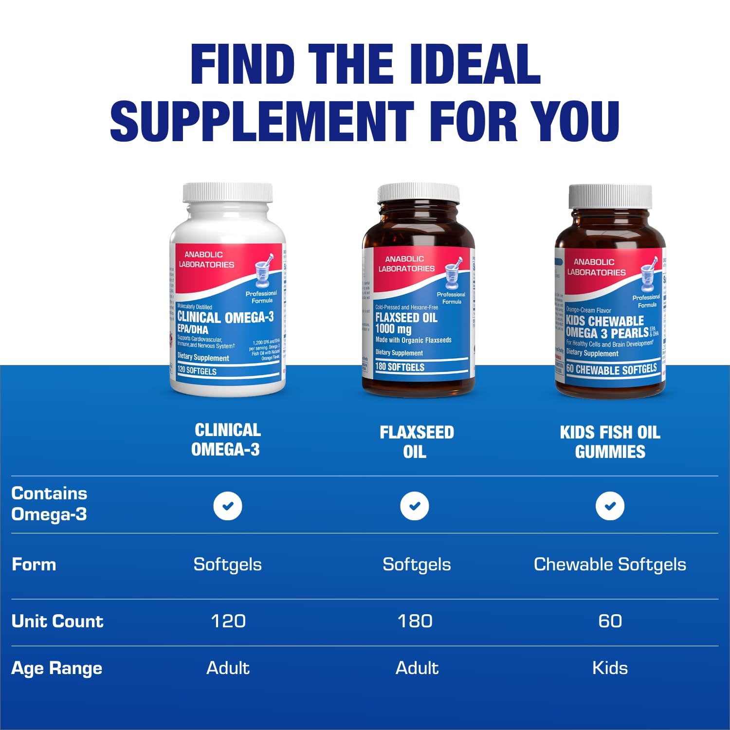 Anabolic Laboratories molecular distillation graphic representing purity of omega-3 supply